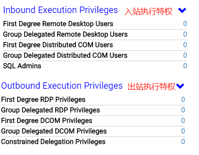 虽然与group membership都是组成员的意思,但group membership更偏向