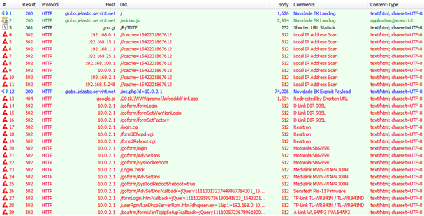  Figure 3. Example of traffic from a Novidade attack showing the malvertising method
