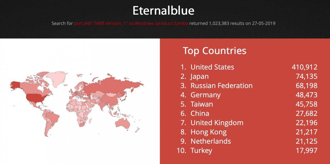 image of Shodan Eternalblue top countries