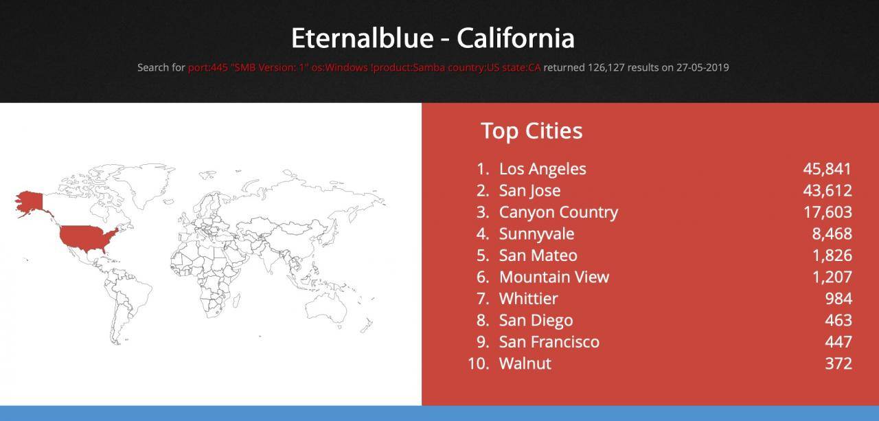 image of Shodan top US Cities