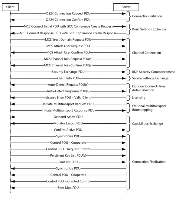 CVE-2019-0708漏洞: RDP= Really DO Patch？