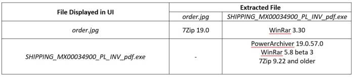 The ZIP content as per the archiving tools