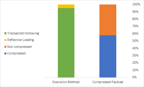 Configuration usage in samples newer than version 2