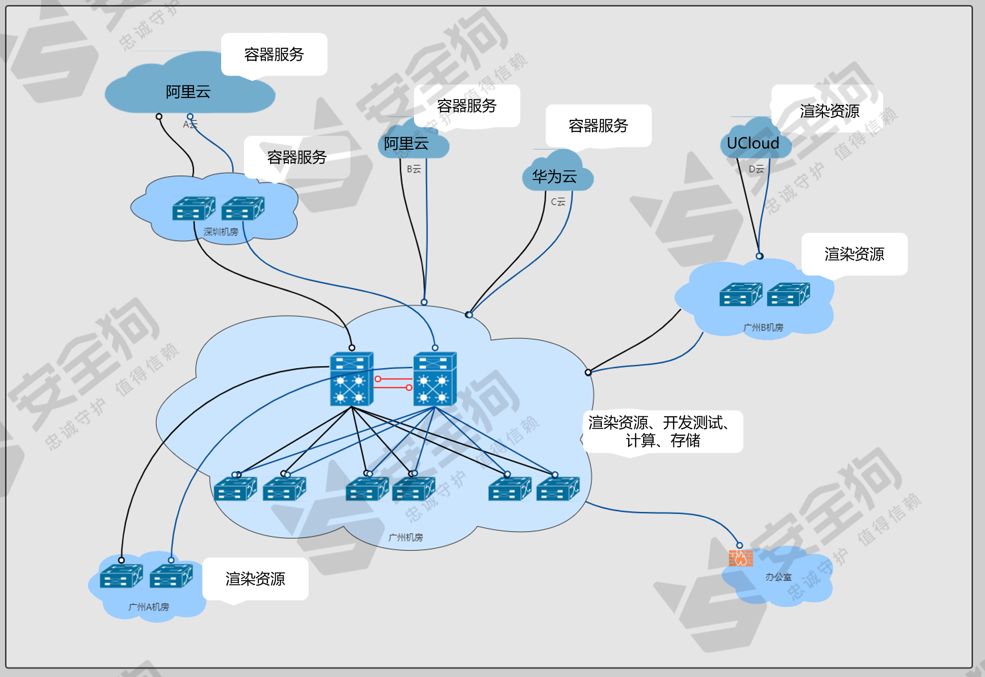 云原生安全案例分享|企业如何构建容器安全防护？