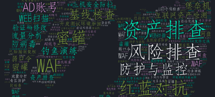 郭威：金融企业重保一线经验分享