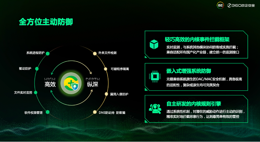 第九届中国电子信息博览会 ｜ 360政企安全集团发力信创终端安全，助推信创产业安全发展
