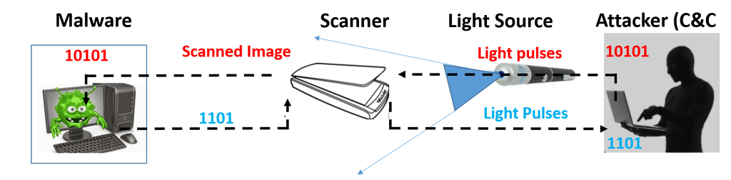 information_flow.png