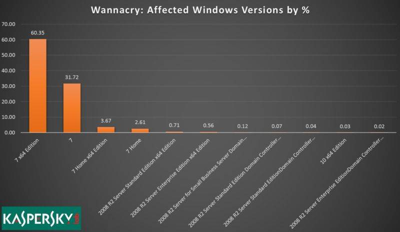wcry-win7-800x465.jpeg