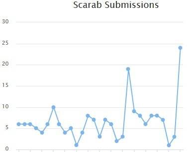 Scarab-ransomware-IDR-submissions.jpg