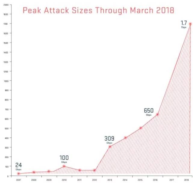 ddos.webp.jpg