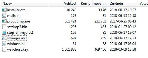 Figure-6-Contents-of-Rar-archive.jpg