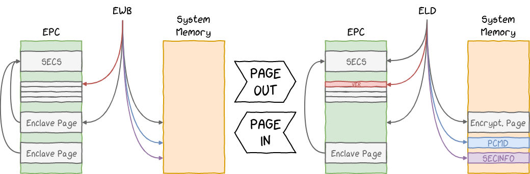 page_management.png