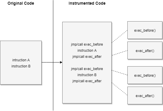 DBI_Diagram.png