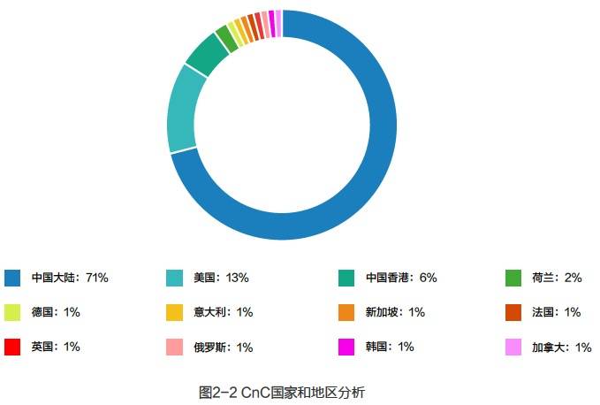 图2-2.jpg