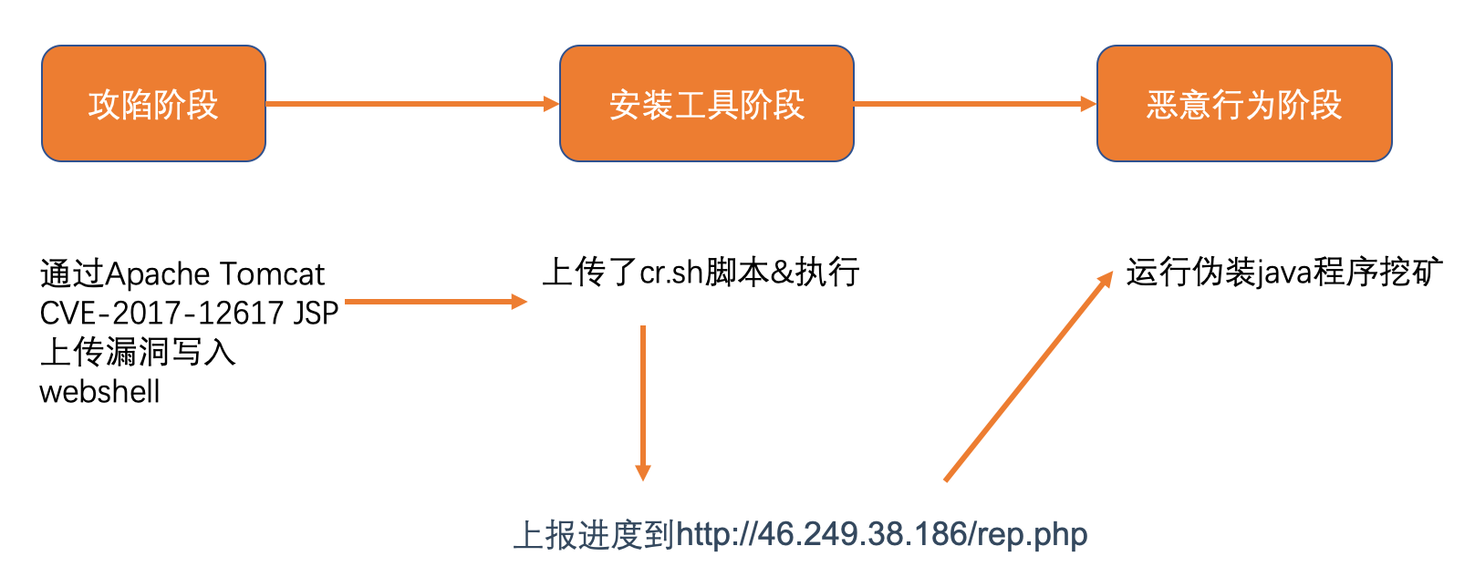 屏幕快照 2019-04-07 上午10.04.21.png