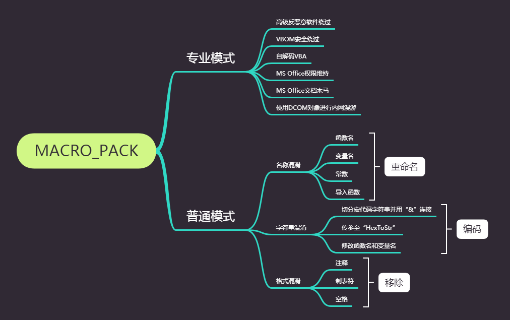 Macro_pack模式功能.png