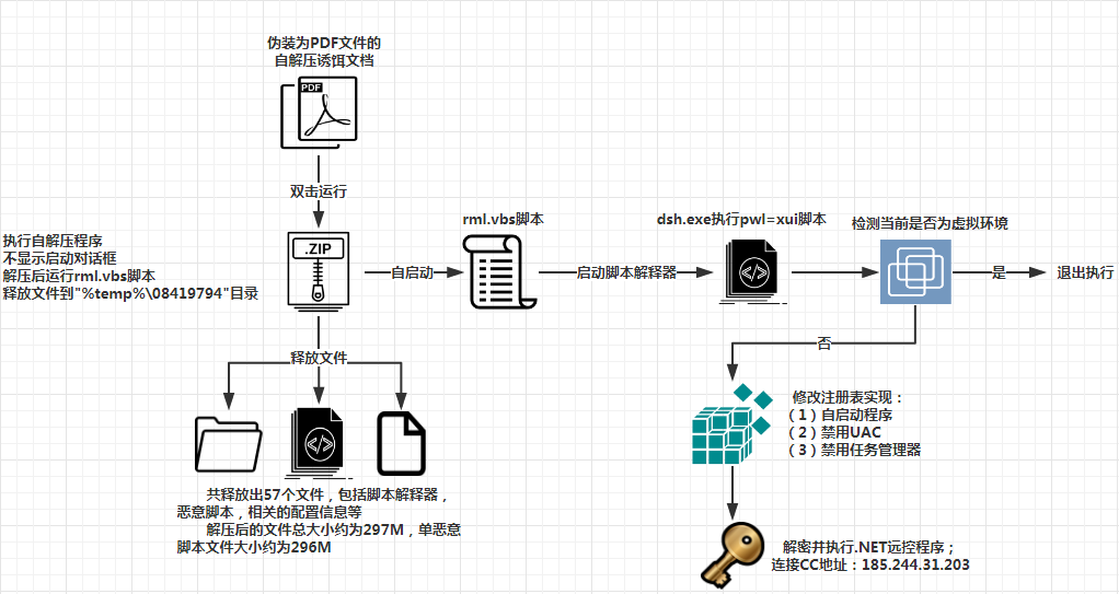 流程图.png