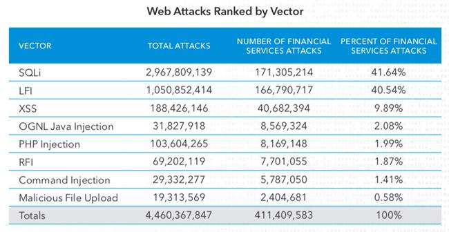 web-attacks-financial-serv.jpg