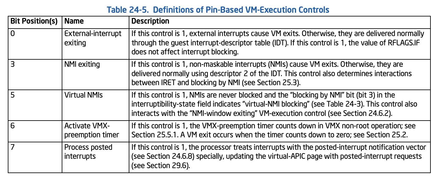 Pin-Based-VM-Execution-Controls.png