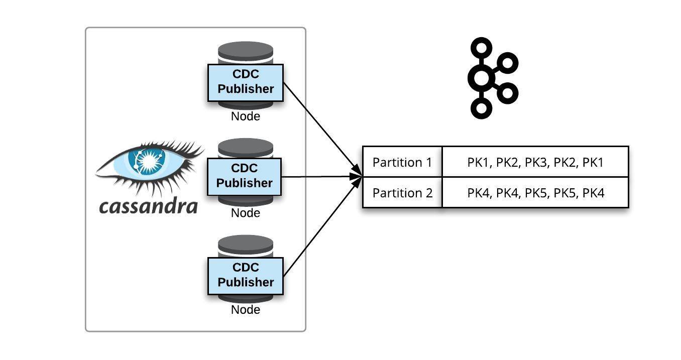 cdc-publisher-pkey-partitioning (1).jpg