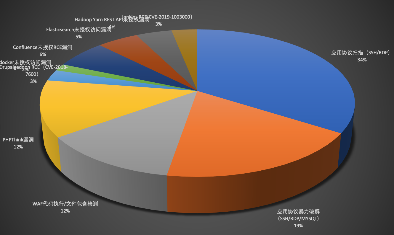 屏幕快照 2020-05-24 上午3.06.12.png