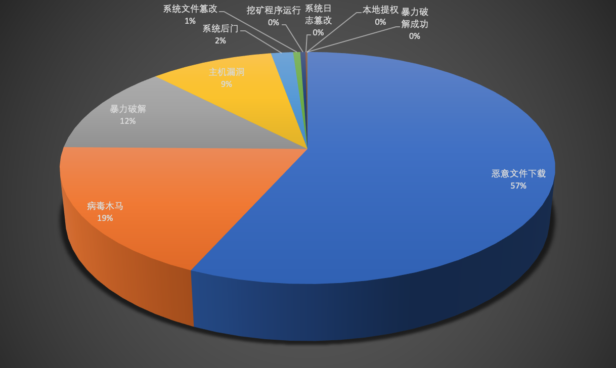 屏幕快照 2020-05-24 上午2.34.37.png