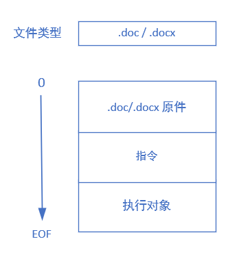 图 3-4指令数据附加结构.png