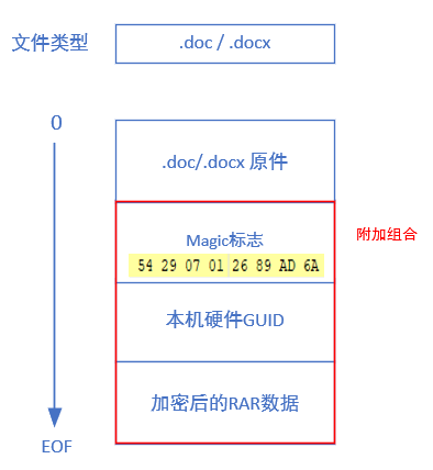 图 3-5窃密数据附加结构.png