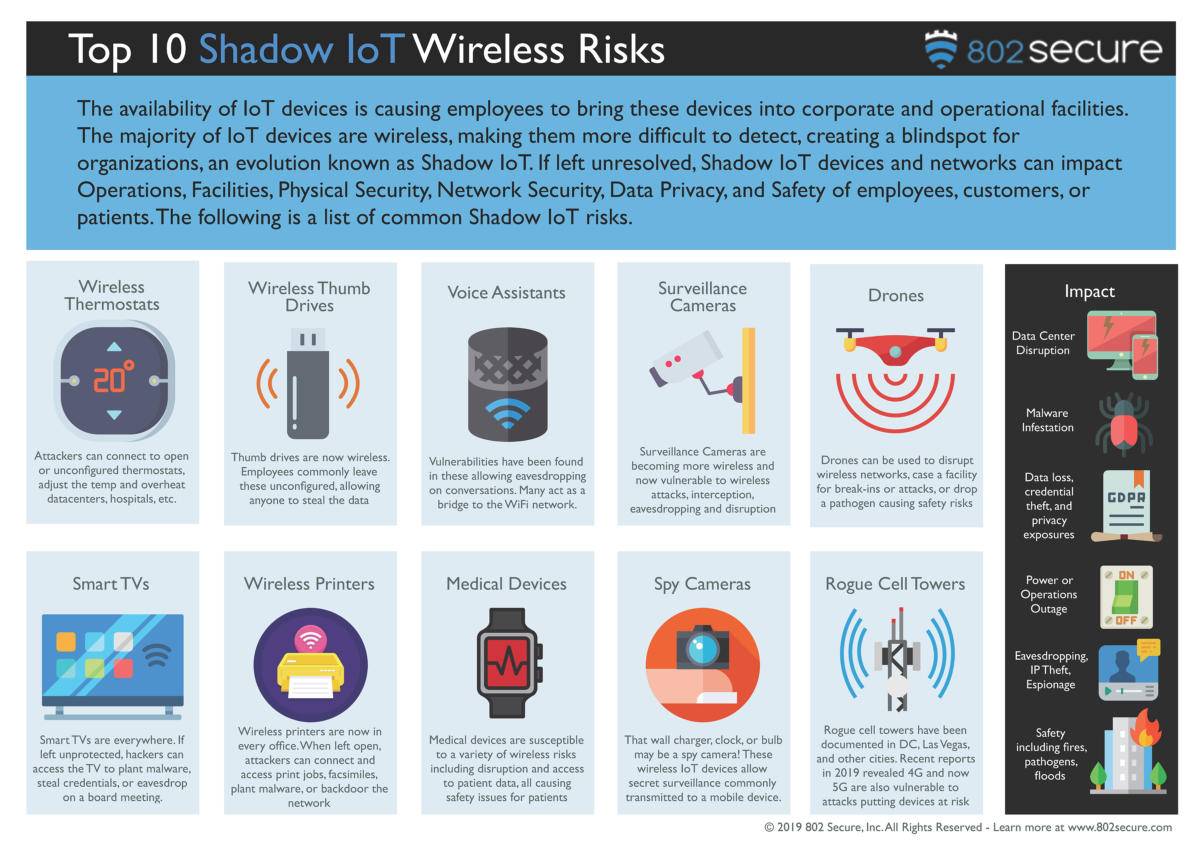 shadow_iot_infographic_v3.0-100790245-large.jpg