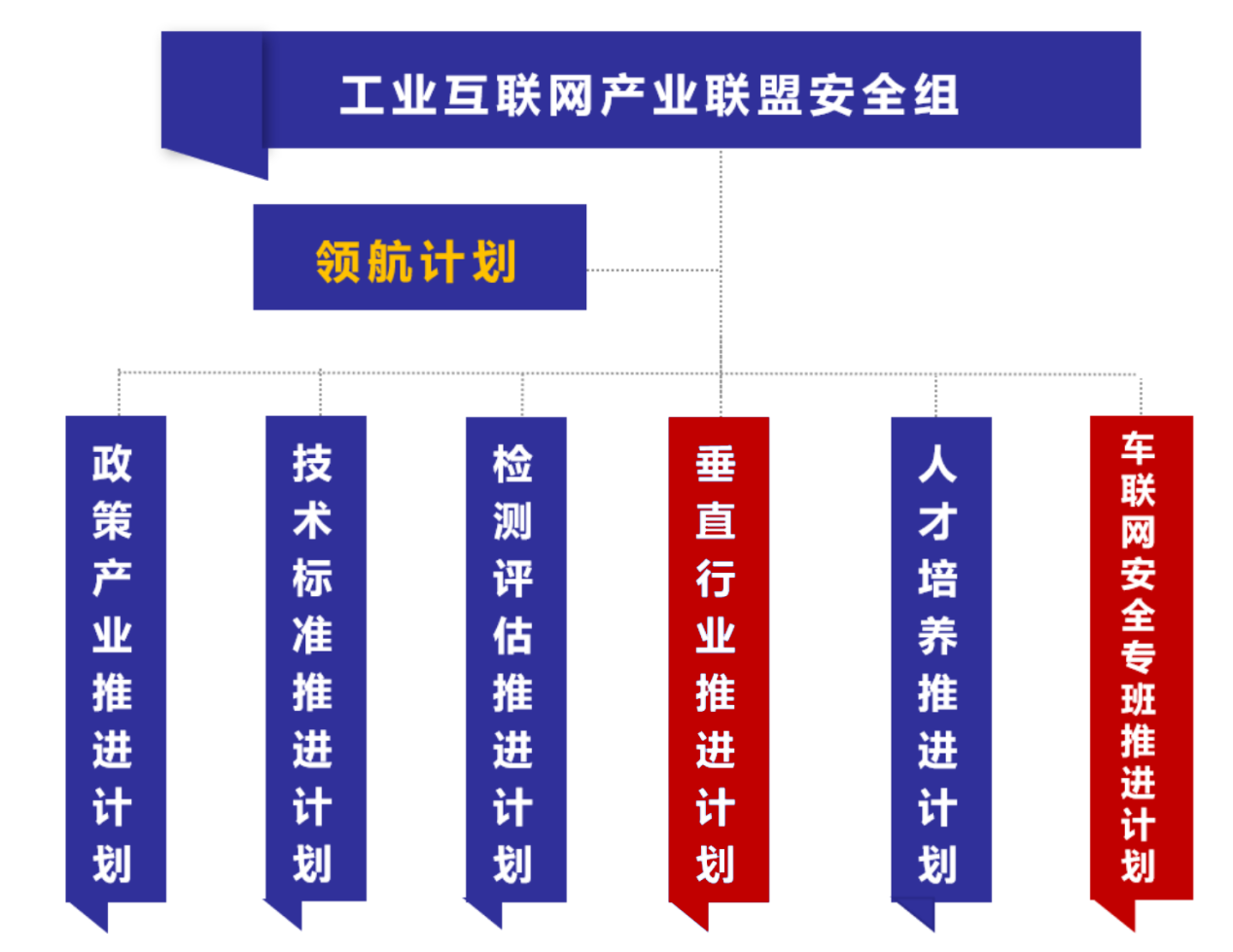 图：红色为吉大正元入选的两个工作组.png