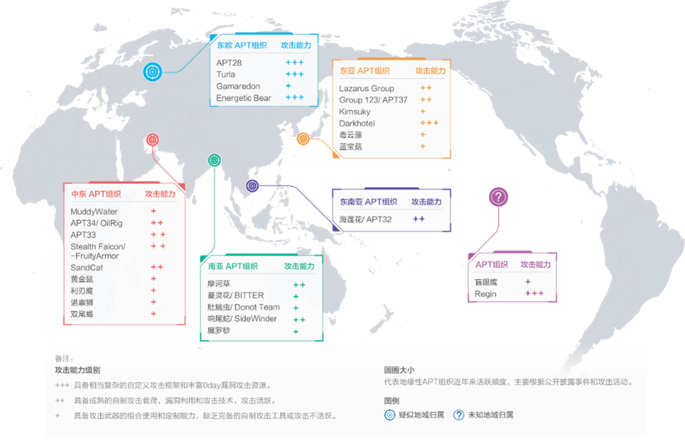 奇安信bcs 21重磅发布 全球高级持续性威胁 Apt 21年中报告 嘶吼roartalk 回归最本质的信息安全 互联网安全新媒体 4hou Com