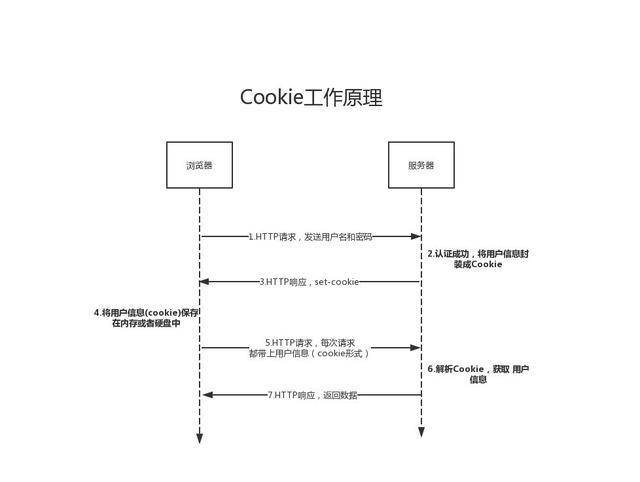 Cookie-工作原理.jpg