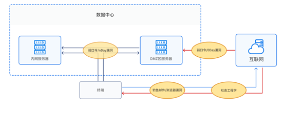 春节在即 挖矿病毒不打烊！奇安信处理多起服务器挖矿应急事件