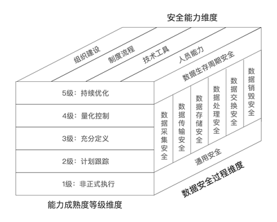 人工智能还能这么干？全域敏感数据发现的秘密武器！