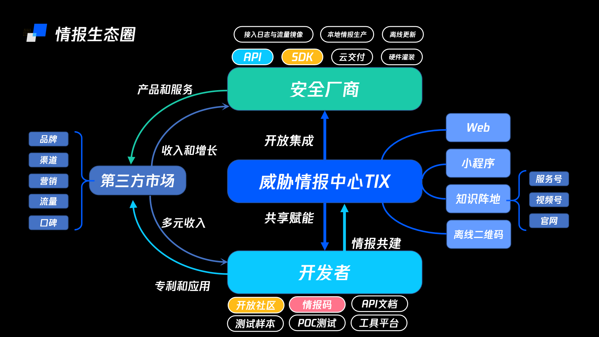 腾讯生态圈图片