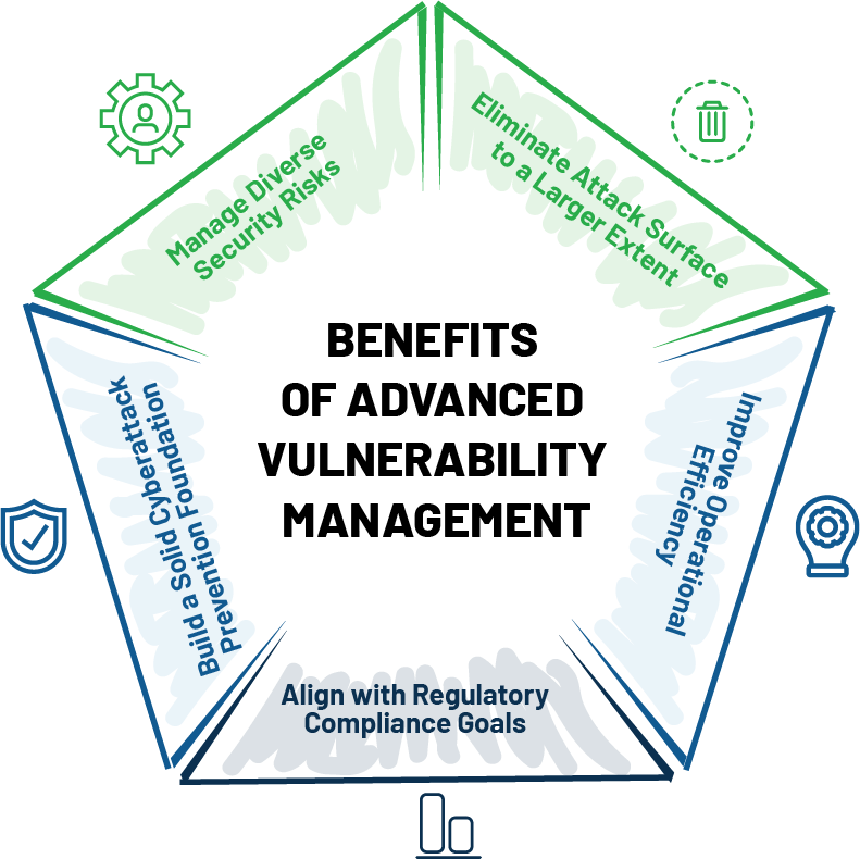 Benefits-of-Advanced-Vulnerability-Management.png