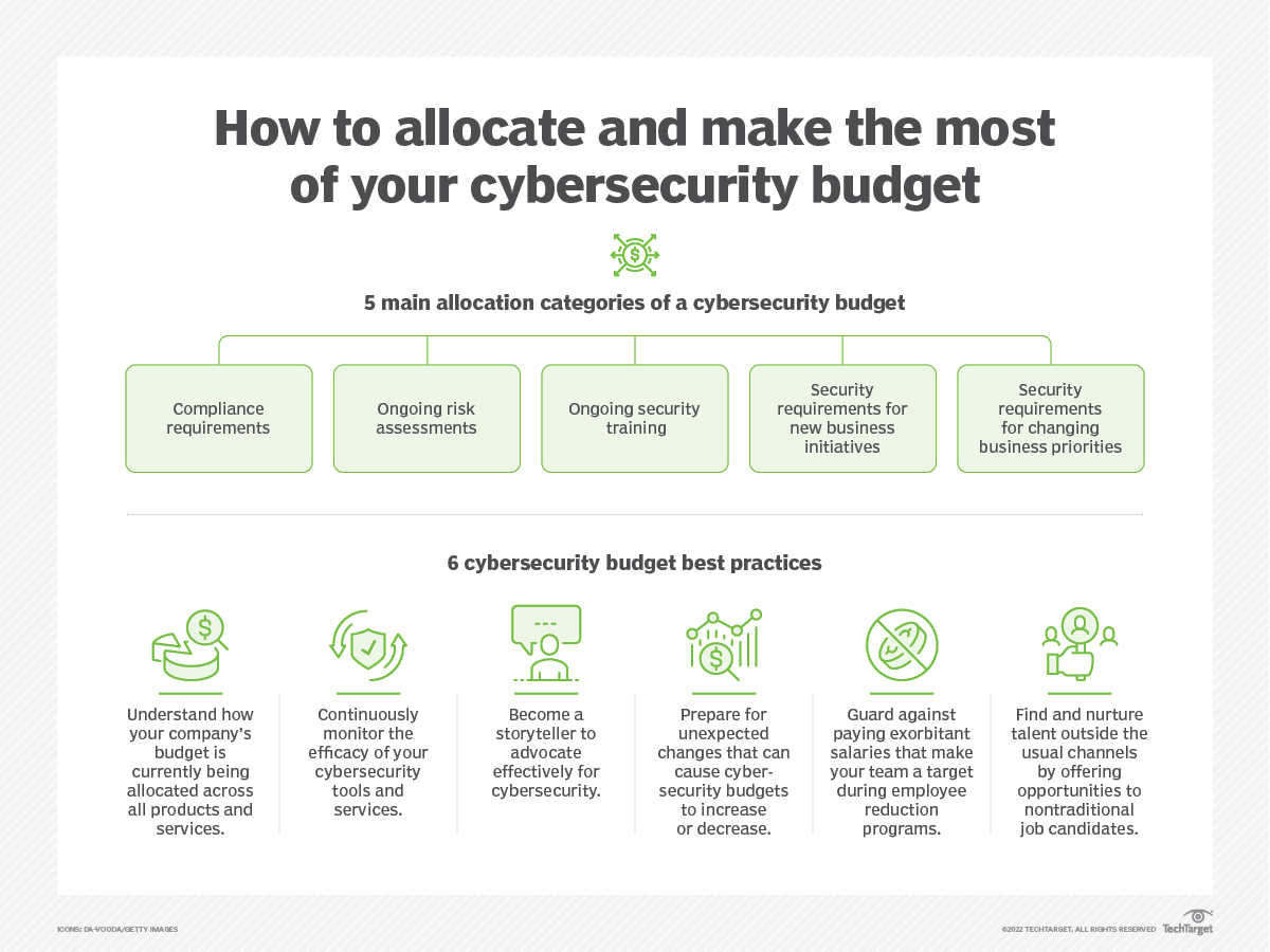 how_to_allocate_and_make_the_most_of_your_cybersecurity_budget-f.png