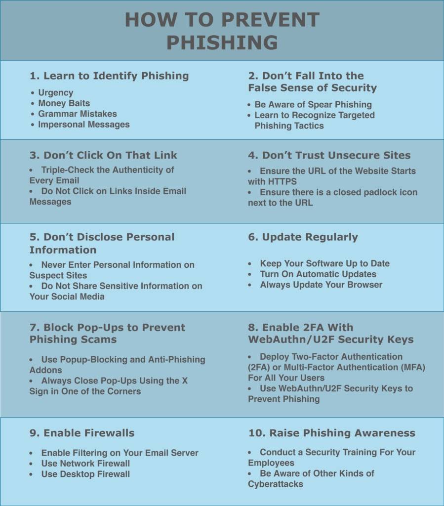 phishing prevention.jpg