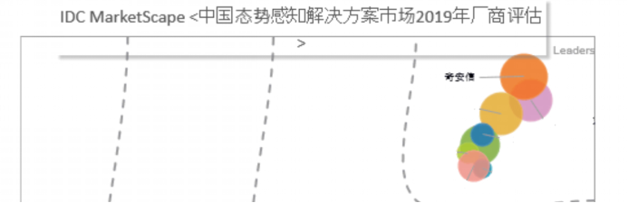 IDC：奇安信态势感知位列领导者象限-IDC comments终版450.png