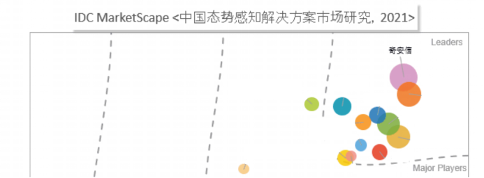 IDC：奇安信态势感知位列领导者象限-IDC comments终版496.png