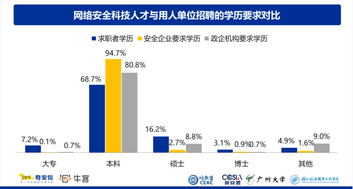 2023网安人才报告：北京就业岗位多，西安求职者最多1120.png