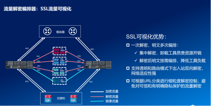 加密流量攻击已成攻击队的“必杀技”1030.png