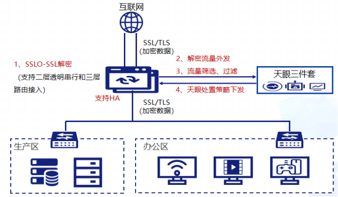 加密流量攻击已成攻击队的“必杀技”2044.png