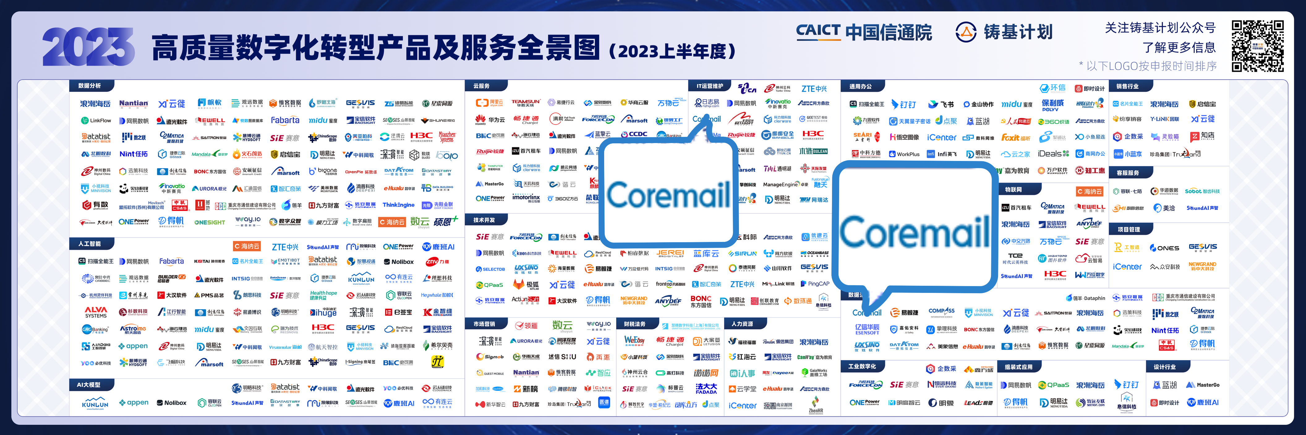 Coremail全景图.png