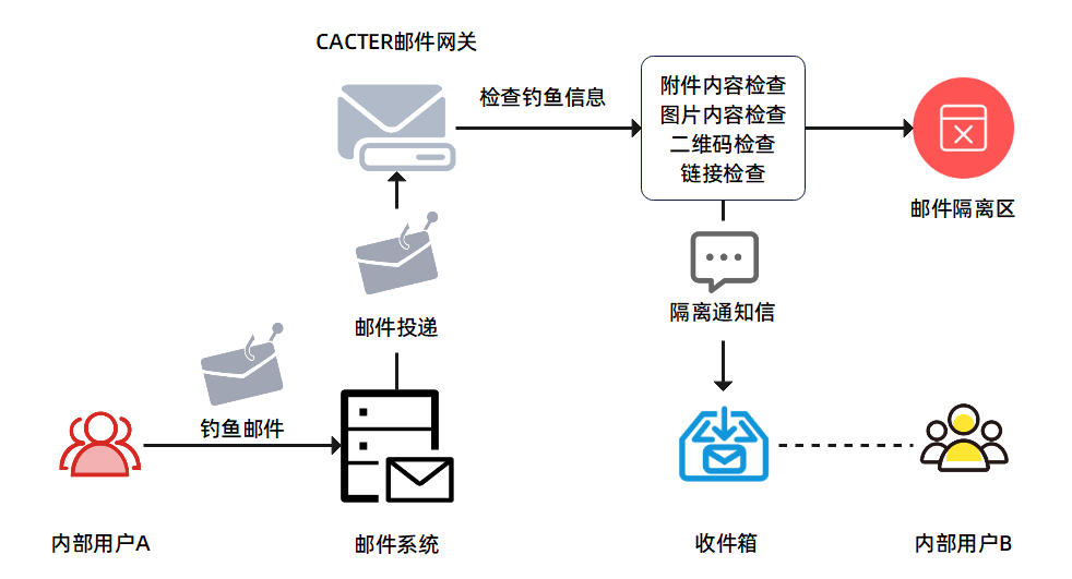 域内安全问题3.png