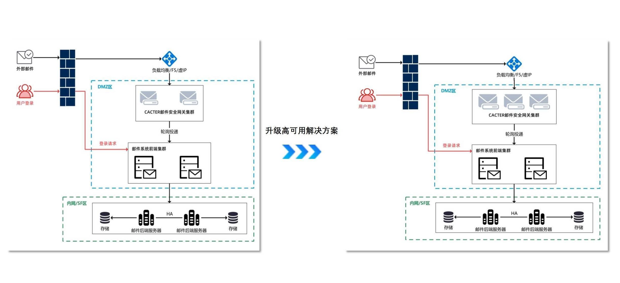 2023-7-26 CACTER邮件安全网关V7.0全新发布 Jana优化_01(3).jpg