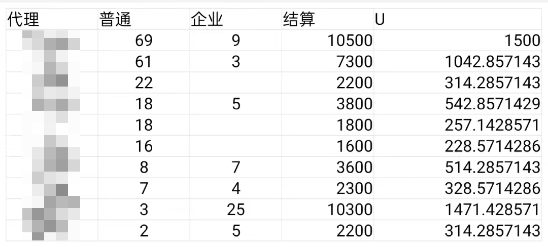 图 2-4部分代理人某日收益图（结算金额单位为元）.png