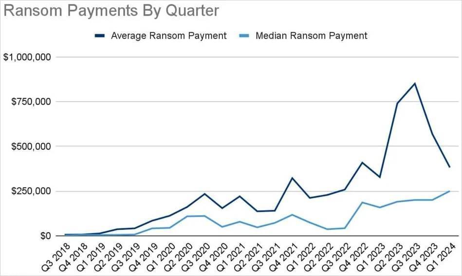quarter-payments.webp.jpg