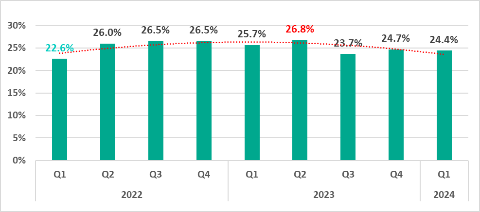 ICS_report_Q1_2024_01.png