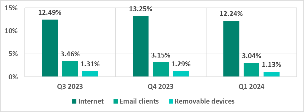 ICS_report_Q1_2024_04.png